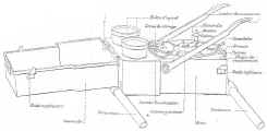 This is the machine used for seeting the fuses of the grenades